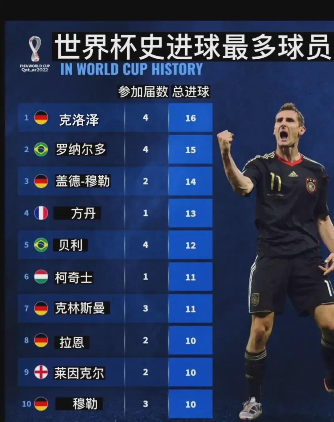 可以明显看