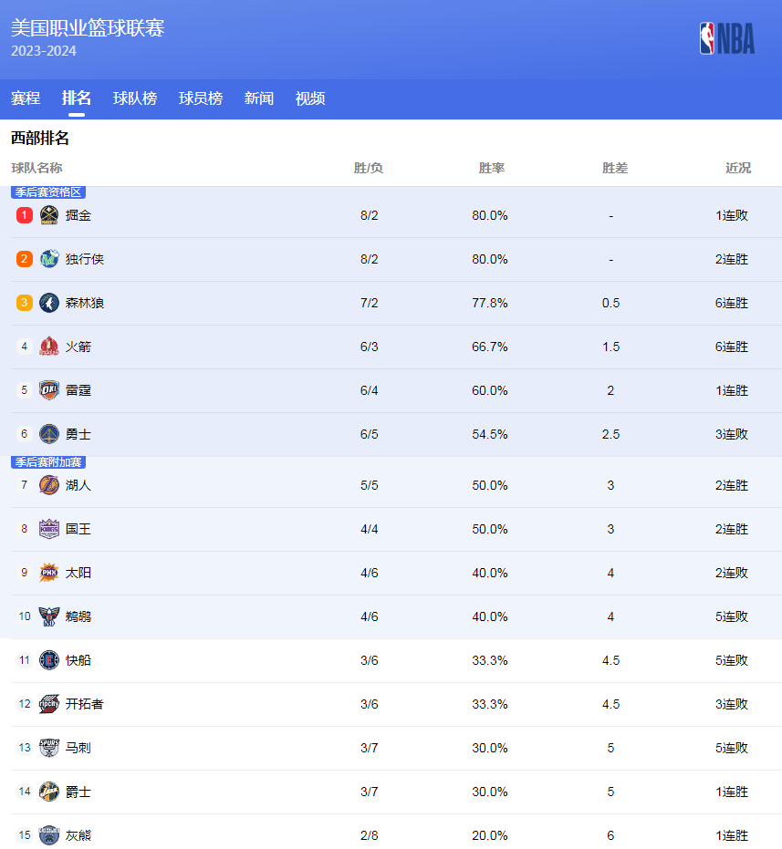 球场上球员