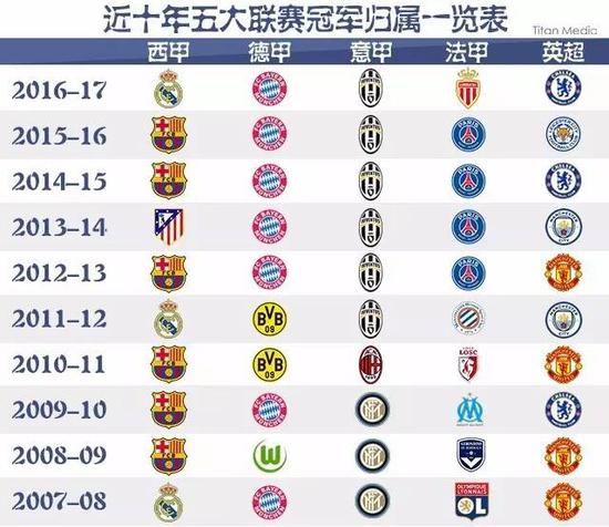 英超版图上