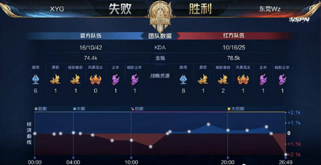 仅改变了两 仅改变了两